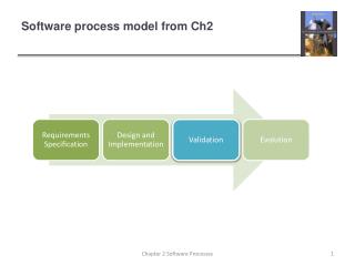 Software process model from Ch2
