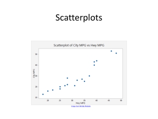 Scatterplots