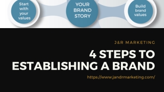 4 STEPS TO ESTABLISHING A BRAND