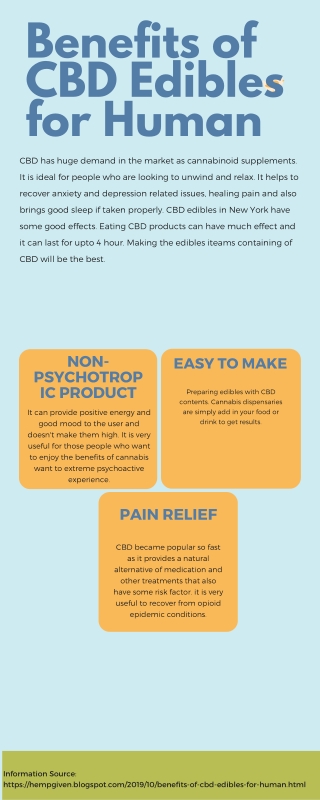 Benefits of CBD Edibles for human