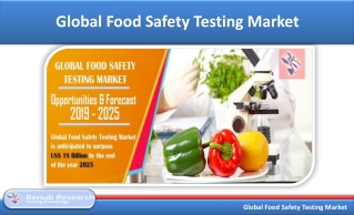 Global Food Safety Testing Market is US$ 18 Billion by 2025 - Renub Research