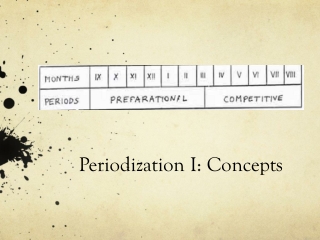 Periodization I: Concepts