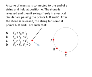 At x = 2.0 m, the direction of the force acting on the ball is