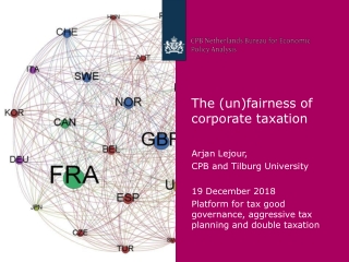 The (un)fairness of corporate taxation