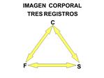 IMAGEN CORPORAL TRES REGISTROS