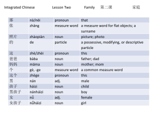 Integrated Chinese 	Lesson Two	Family	 第二课 家 庭