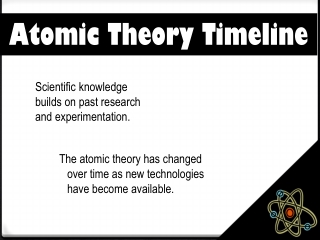 Atomic Theory Timeline