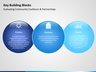 Key Building Blocks