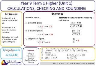 Year 9 Term 1 Higher (Unit 1 ) CALCULATIONS, CHECKING AND ROUNDING
