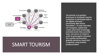 SMART TOURISM