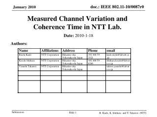 Measured Channel Variation and Coherence Time in NTT Lab.