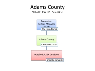 Adams County Othello P.A.I.D. Coalition