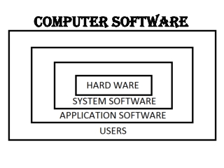 COMPUTER SOFTWARE