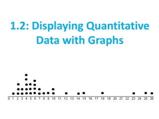 1.2: Displaying Quantitative Data with Graphs