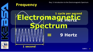 Req. 3: Introduction to the Electromagnetic Spectrum