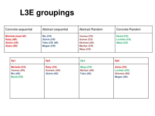 L3E groupings