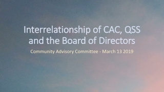 Interrelationship of CAC, QSS and the Board of Directors