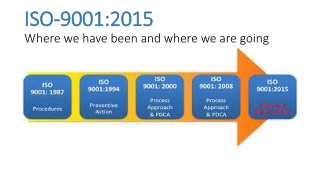 ISO-9001:2015 Where we have been and where we are going