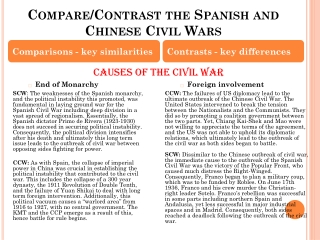 Compare/Contrast the Spanish and Chinese Civil Wars