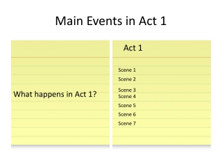 Main Events in Act 1