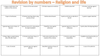 Revision by numbers – Religion and life