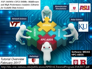 Software: MIDAS HPC-ABDS