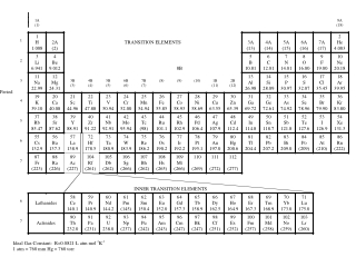 Electronic Configuration according to Quantum Mechanics