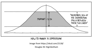 Image from https:// xkcd /2118/ Douglas W. Higinbotham