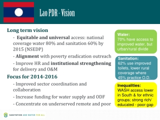 Lao PDR - V ision
