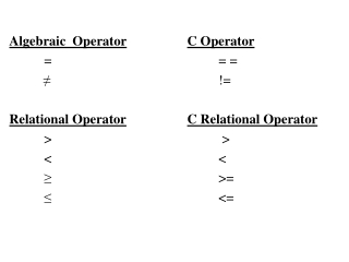 Algebraic Operator C Operator 	=					= = ≠					!=