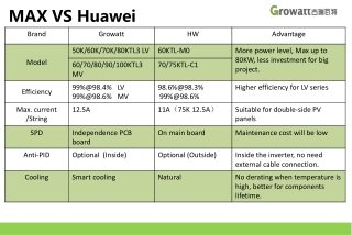 MAX VS Huawei