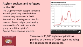 Asylum seekers and refugees in the UK