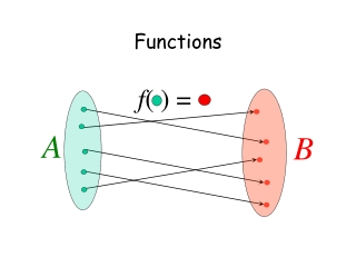 Functions