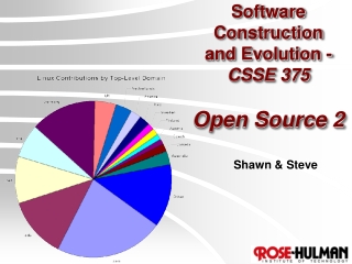 Software Construction and Evolution - CSSE 375 Open Source 2