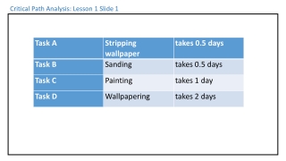 Critical Path Analysis: Lesson 1 Slide 1