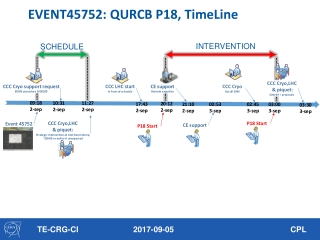 EVENT45752: QURCB P18, TimeLine