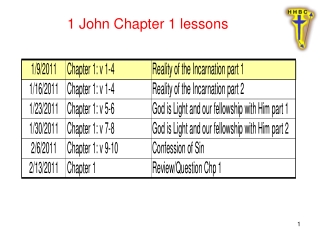 1 John Chapter 1 lessons