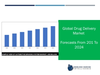 Drug Delivery Market