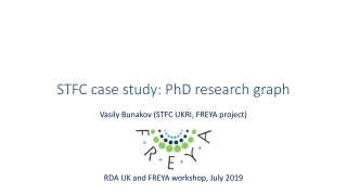 STFC case study: PhD research graph