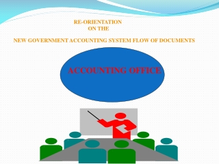 NEW GOVERNMENT ACCOUNTING SYSTEM FLOW OF DOCUMENTS