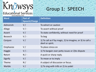 Group 1: SPEECH