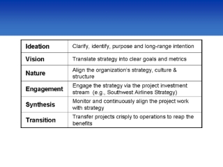 ix Imperatives of Strategic Execution [11]