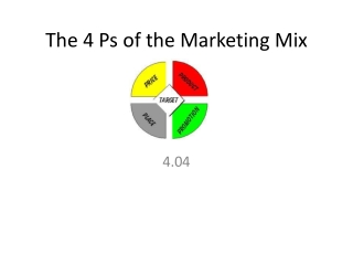 The 4 Ps of the Marketing Mix