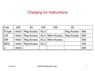 Charging for Instructions