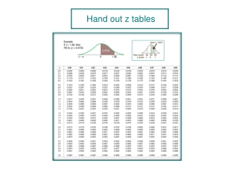 Hand out z tables