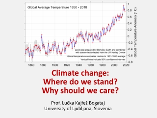 Climate change : Where do we stand? Why should we care?