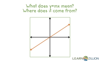 What does y=mx mean? Where does it come from?