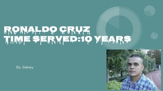 Ronaldo Cruz Time served:10 years