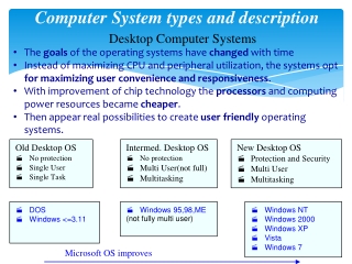 Desktop Computer Systems