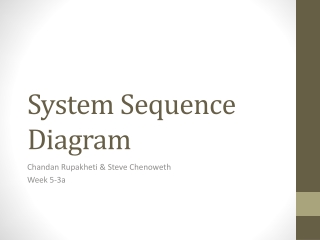 System Sequence Diagram